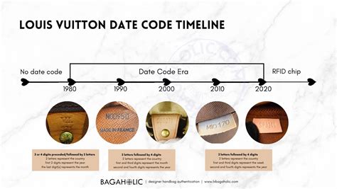 louis vuitton date code check|Louis Vuitton date code chart.